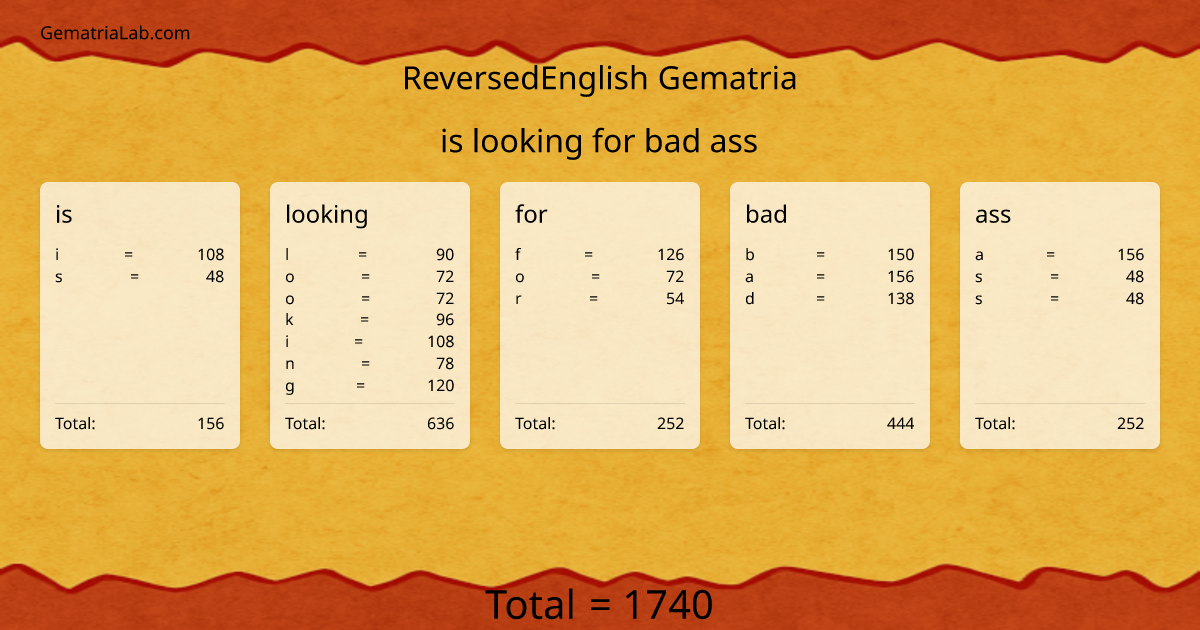 is looking for bad ass in reversedEnglish Gematria